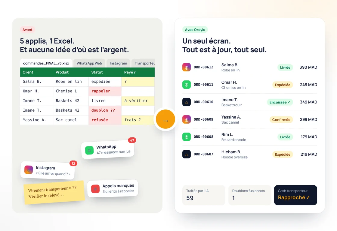 Avant : Excel, WhatsApp et appels manqués. Après : toutes les commandes sur un seul écran Ordylo